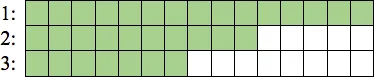Distributed the 32 blocks among the top 3 goals according to priority